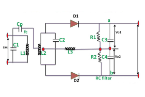 포스터 사이드 판별 자 이해