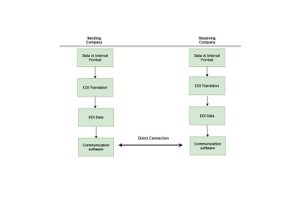 EDIF 탐색 : 전자 설계 교환 형식에 대한 안내서 및 반도체 혁신에 미치는 영향
