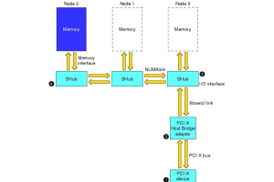 DMA 운영에 대한 간단한 가이드