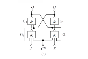 디지털 회로에서 JK 플립 플롭의 기본 사항