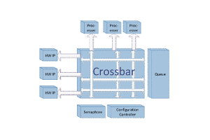 이더넷 스위칭 아키텍처의 진화 및 분산 크로스바 시스템으로의 전환