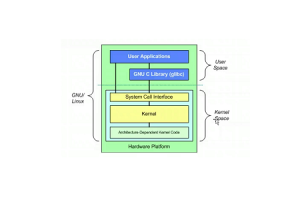 커널 아키텍처의 진화와 분류