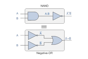 Demorgan의 정리 설명 : 더 나은 회로 설계를위한 논리 표현식 단순화