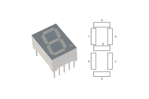 7- 세그먼트 디스플레이 기본, 핀아웃, 유형, 제어 및 용도