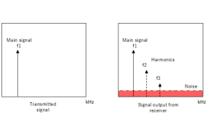 SINAD: 정의, 공식 및 측정 가이드