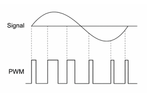 펄스 폭 변조(PWM) 설명