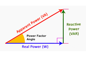 무효 전력 이해: 작동 방식 및 중요한 이유