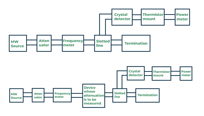 Power Ratio Method