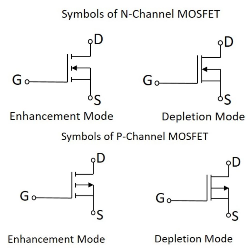 Symbols of N-Channel and P-Channel MOSFETs in Enhancement and Depletion Modes