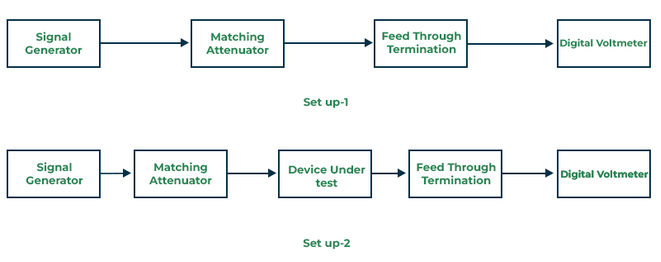 Voltage Ratio Method