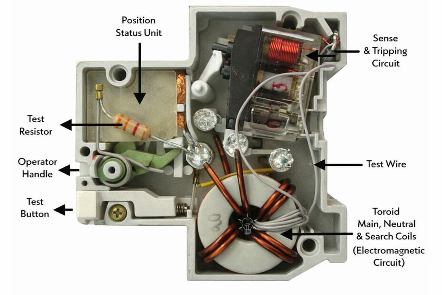 Internal Construction of RCCB