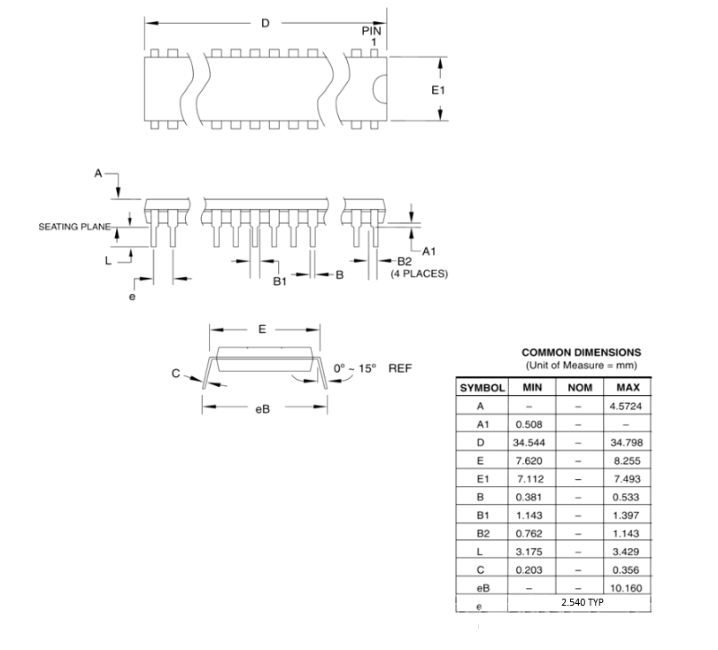 ATMEGA328P Package