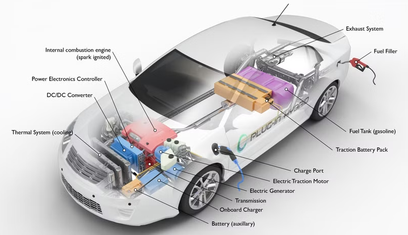 PHEV Powertrain Configuration Diagram