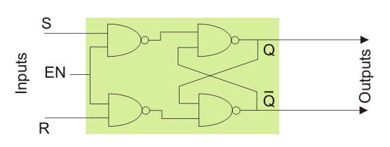 Gated SR Latch