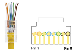 Inserting the Wires into Plug