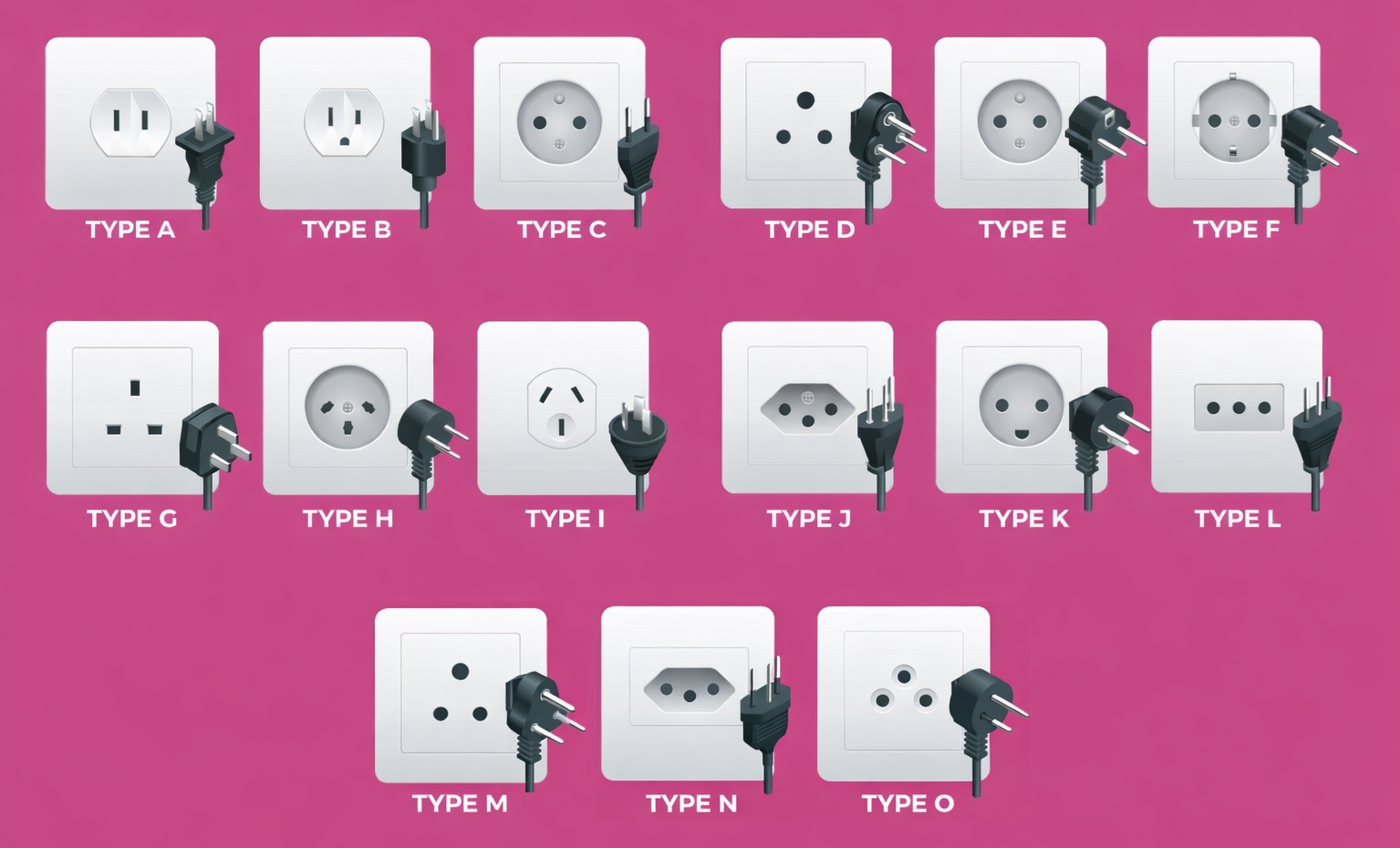 Global AC Plug Types