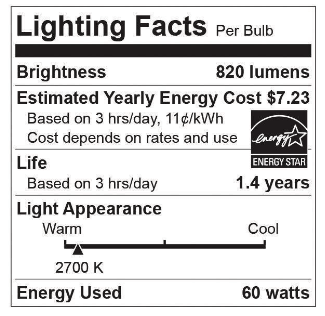 Light Bulb Labels