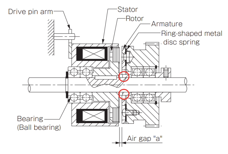 Cross-Sectional Diagram of an Electromagnetic Clutch Mechanism