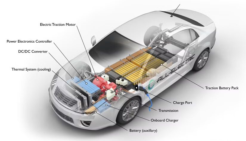 BEV Powertrain Configuration Diagram