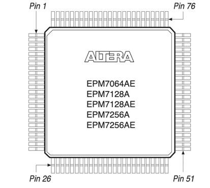 Pin Configuration of EPM7128ATC100-10