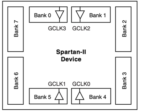 XC2S200-5FG256I Pinout Details