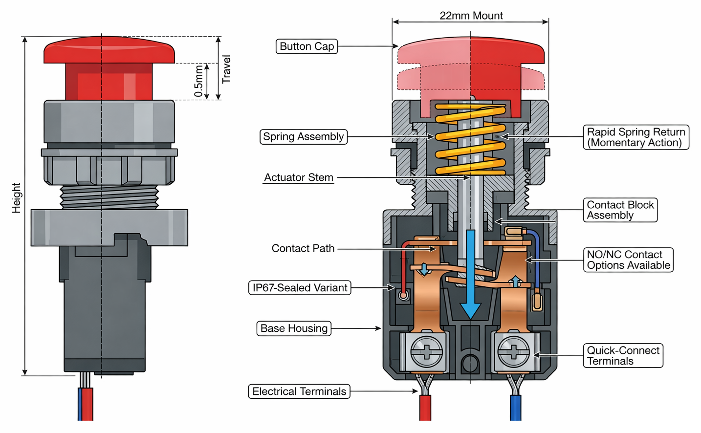 Push Button Internal Structure