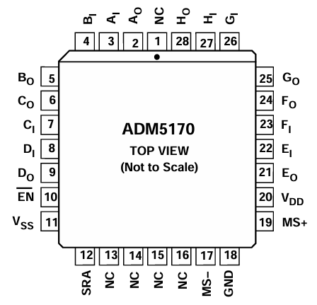 ADM5170AP Pin Configuration