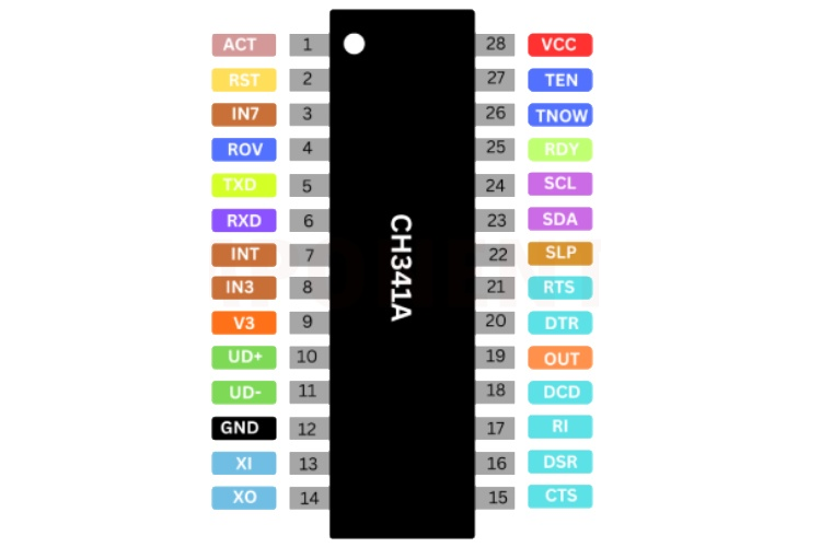 CH341 Pinout