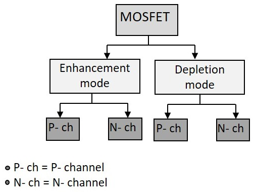 MOSFET Circuit Symbols