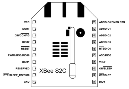 Xbee-S2C Module Pin Configuration
