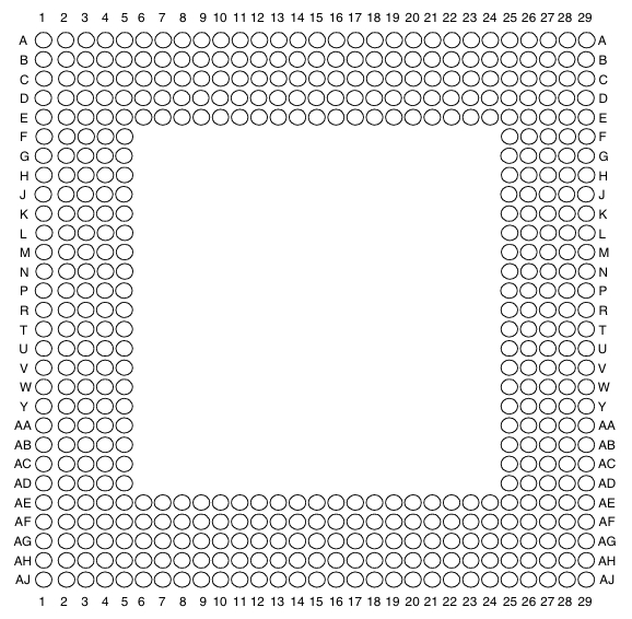 MPC8260AZUPIBB Pinout Diagram