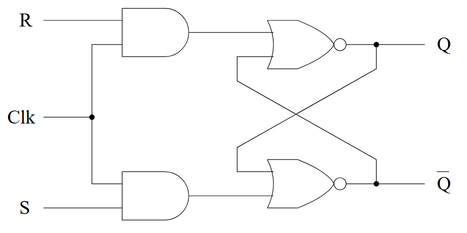 Gated SR Latch Using NOR and AND Gates