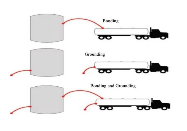  Electrostatic Packaging and Bonding