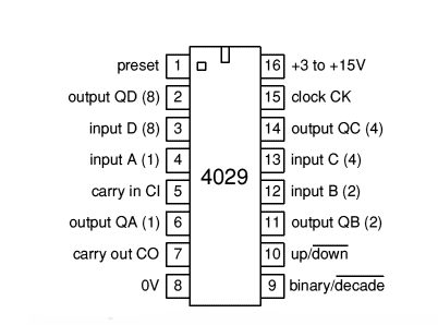 4029 Up Down Synchronous Counter with Preset