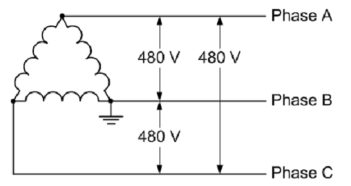 Three-Wire Delta Configuration