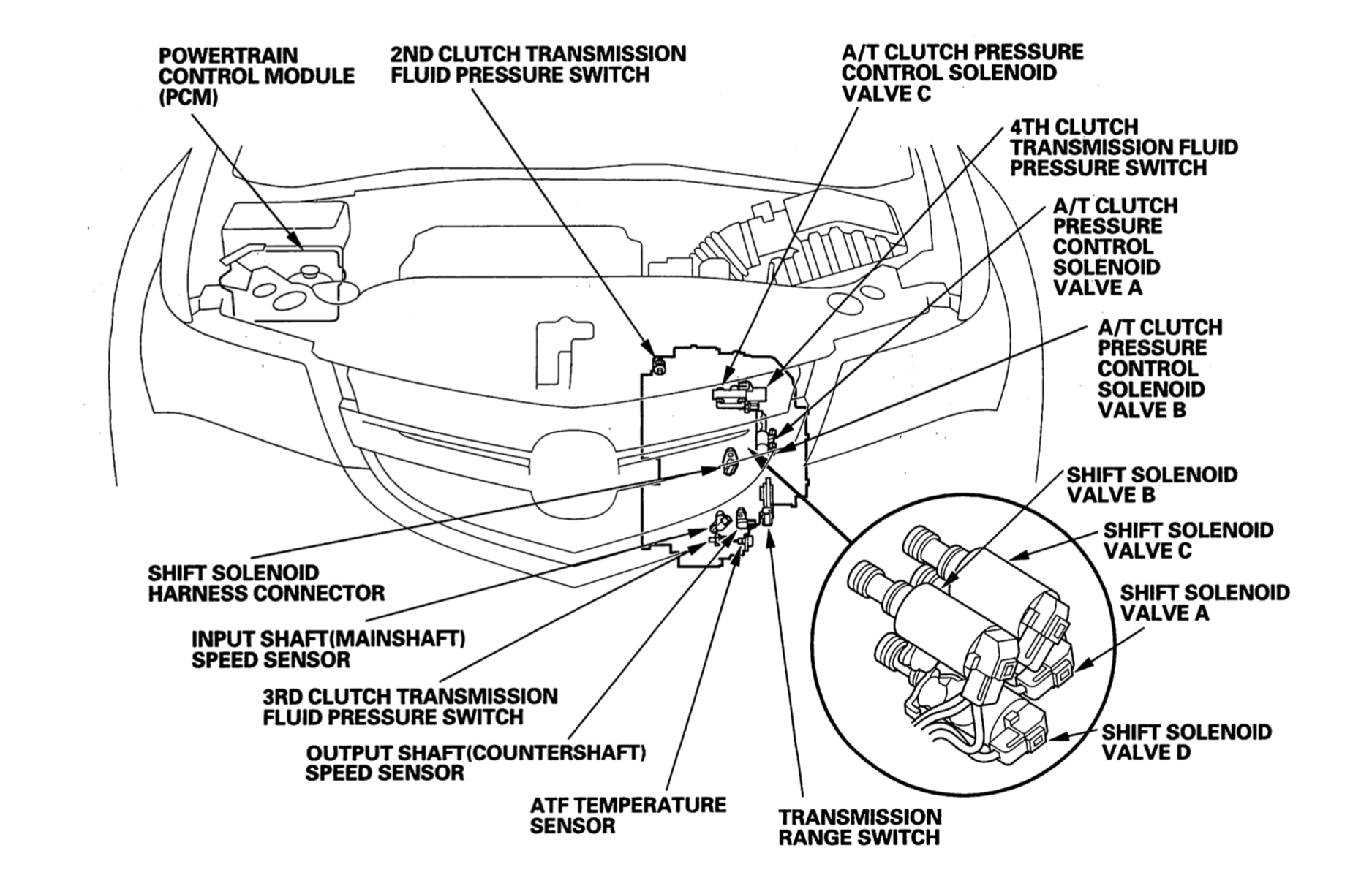 Automatic Transmission System Diagram