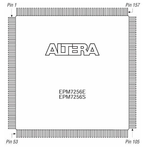 EPM7256SQC208-10 Pinout Diagram