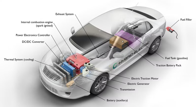 HEV Powertrain Configuration Diagram